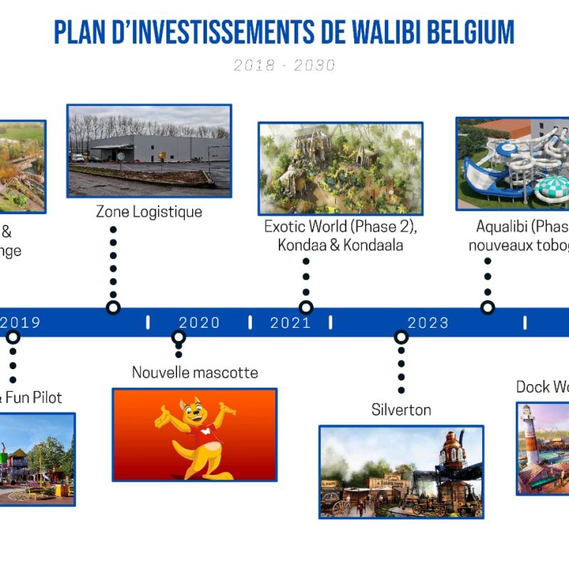 Plan d&rsquo;investissements pluriannuel de Walibi Belgium&nbsp;(2018-2030)